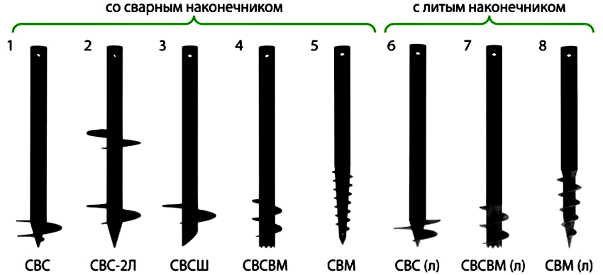 Типы винтовых свай
